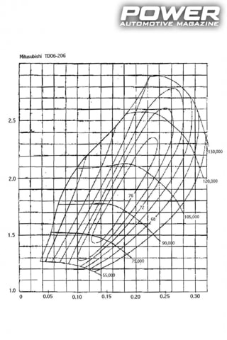 Know How: Turbo Part XII